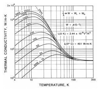 Cu_RRR_Graph