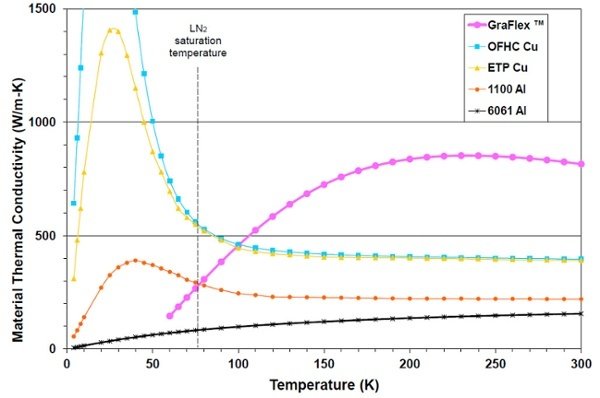 Graphite Thermal Conductivity