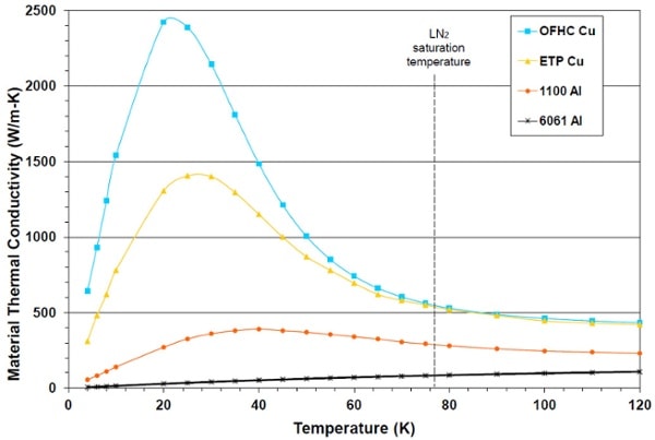 read finely dispersed particles micro nano and atto engineering vol 130