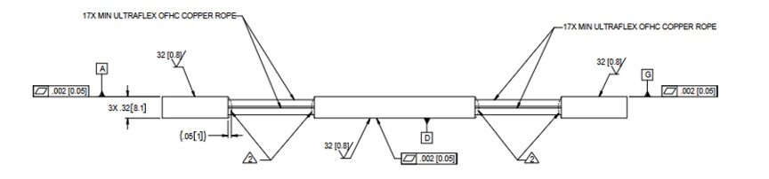 Proba-3 straps