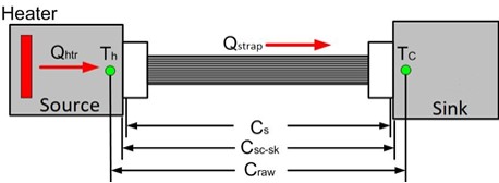 Strap Conductance Definitions