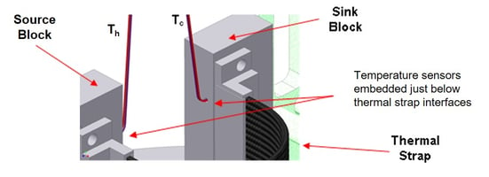 Thermal Strap Conductance Test Setup Diagram 2