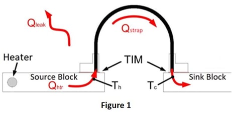 Thermal Strap Conductance Test Setup-1