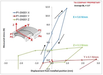 Thermal_links_stiffness_graph